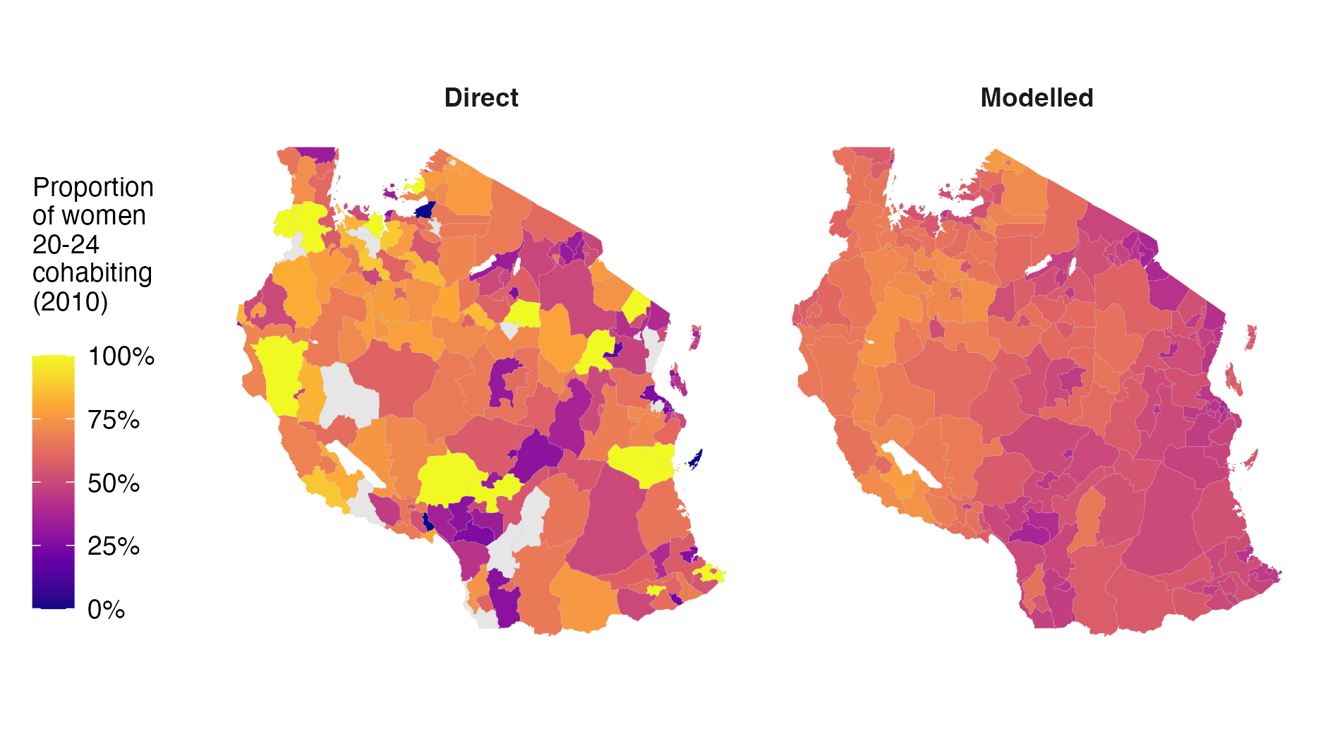 Even without real covariates, small-area estimation is doing something useful. The direct estimates are very noisy due to their small sample sizes. Furthermore, some districts have no survey clusters. These issues are alleivated using simple smoothing.