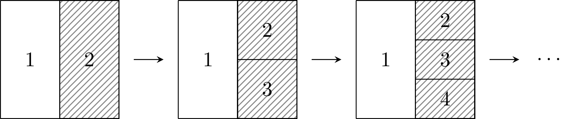 A sequence of geometries where the number of neighbours of area one grows by one at each iteration, as the shaded area is split into more areas. In the limit, the precision of the spatial random effect in the first area tends to infinity. This is not reasonable behaviour if the amount of information being shared is not also increasing.