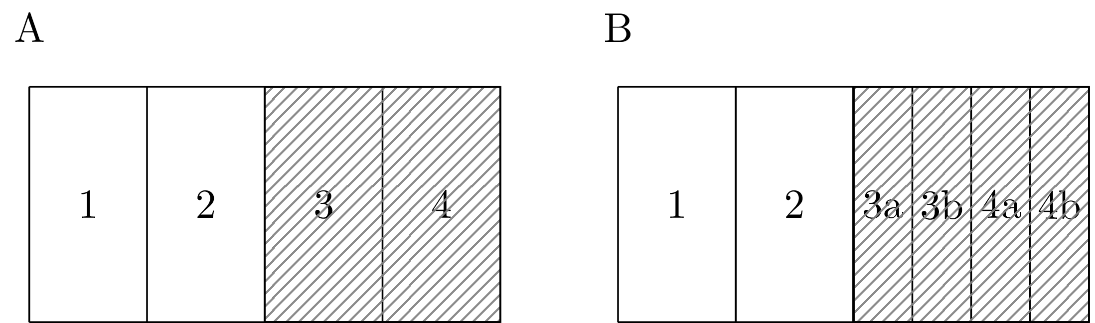 Each of the shaded areas in the geometry in Panel A are split into two in Panel B.