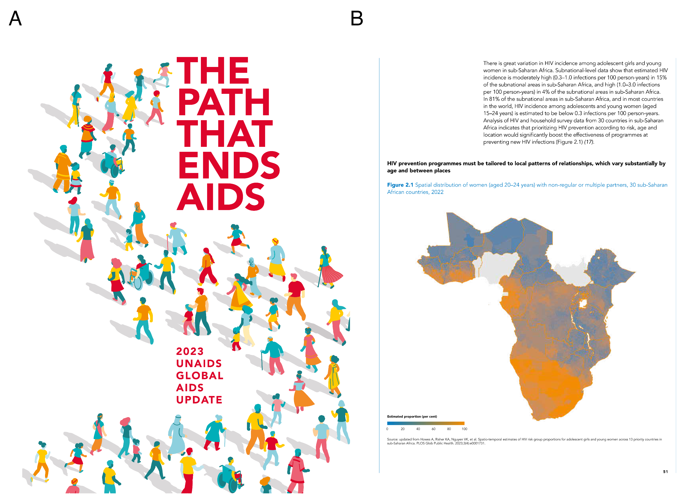 Panel A shows the front page of UNAIDS (2023b). Panel B shows the page containing text and a figure based on the work done in Chapter 5. In this figure, 30 countries are included.