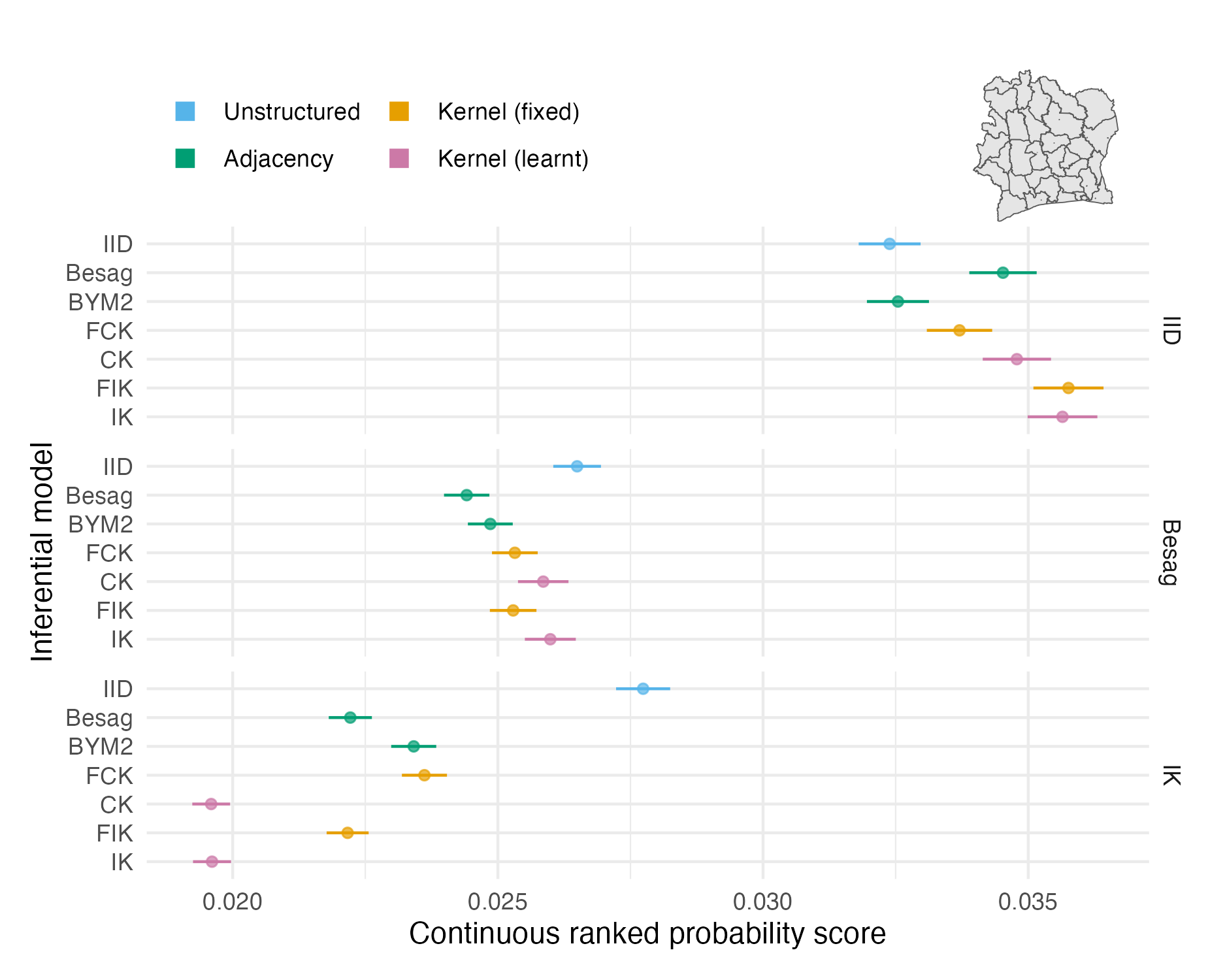 The mean CRPS in estimating \(\rho_i\) and its standard error for each inferential model and simulation model on the Côte d’Ivoire geometry (Panel 4.6F). The mean value averages over both areas and simulation runs.